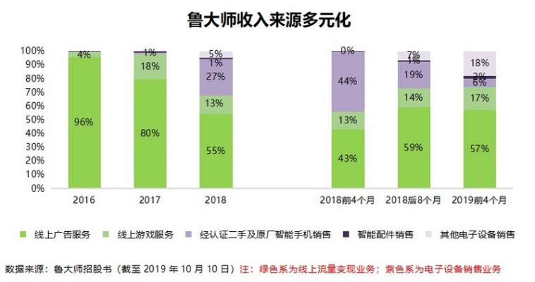 外国大妈在多元化产业中的多元盈利路径