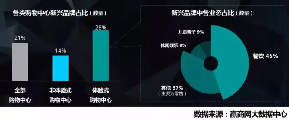 以公园业态盈利探索，人群密集的公园的经营之道与盈利机会