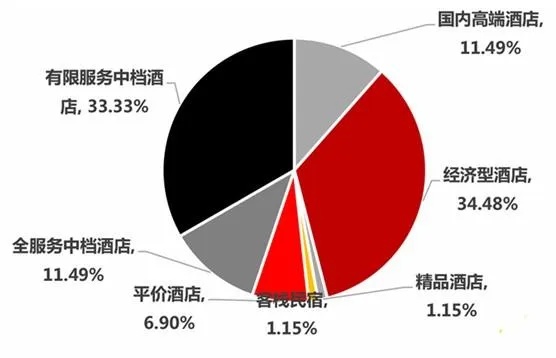 酒店管理行业做什么最赚钱，深度解析与未来展望