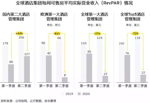 酒店管理行业做什么最赚钱，深度解析与未来展望