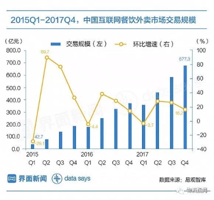 饿了么业务盈利迅猛的策略之路