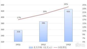 毒枭老大的财富密码，解析与探讨高盈利商业模式