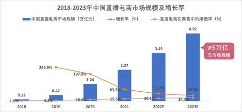 直播风潮下的赚钱新路径，探寻直播行业的盈利之道