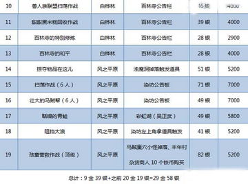 搬砖工作也有策略，最佳方法、建议与图片指南