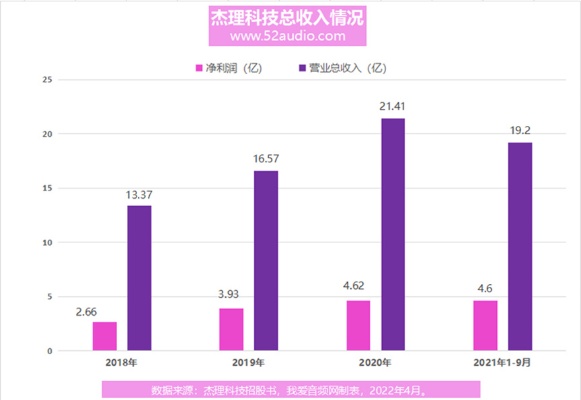 杰锐科技的产品线深度解析，探寻赚钱之道