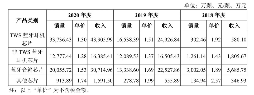 杰锐科技的产品线深度解析，探寻赚钱之道