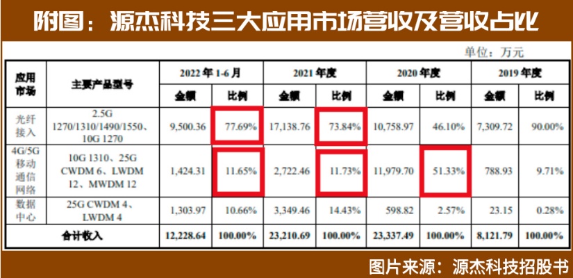 杰锐科技的产品线深度解析，探寻赚钱之道