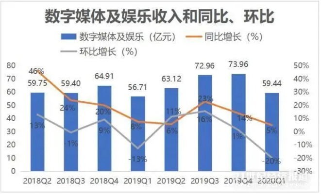 巴士互娱在数字娱乐产业的赚钱业务方向探究