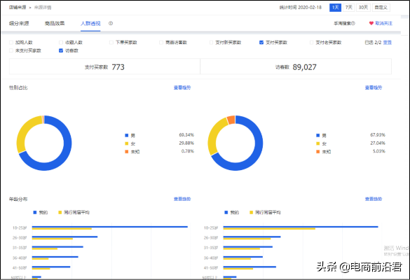 寻找高额利润的点，聚焦哪些类目带货赚钱更有效益的策略解析