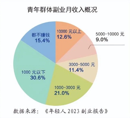 宁波年轻人热门职业与赚钱途径的探索