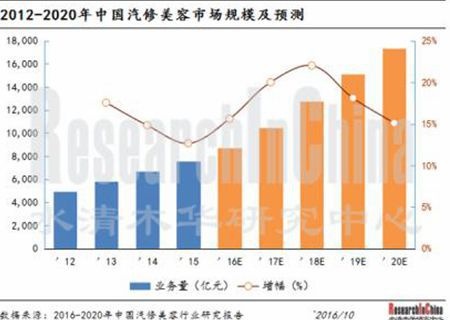 汽车美容行业盈利之路，策略、创新与持续发展