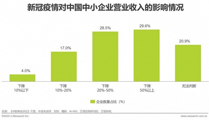 疫情过后，哪些行业会成为赚钱的新热点