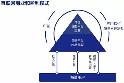 互联网下的多维商机，快赚钱网络营销全新路径研究