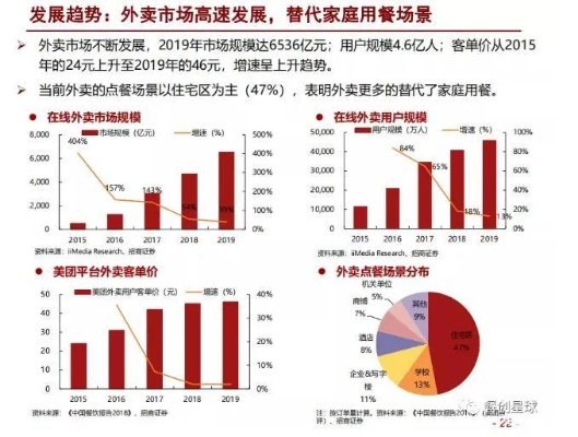 小城市外卖行业的盈利机遇，探索热门赚钱领域与策略