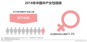 创业之窗， 探寻女性群体进入收获之路的经营新坐标