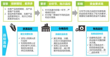 斗斗车生意创新模式，挖掘利润蓝海的新机遇