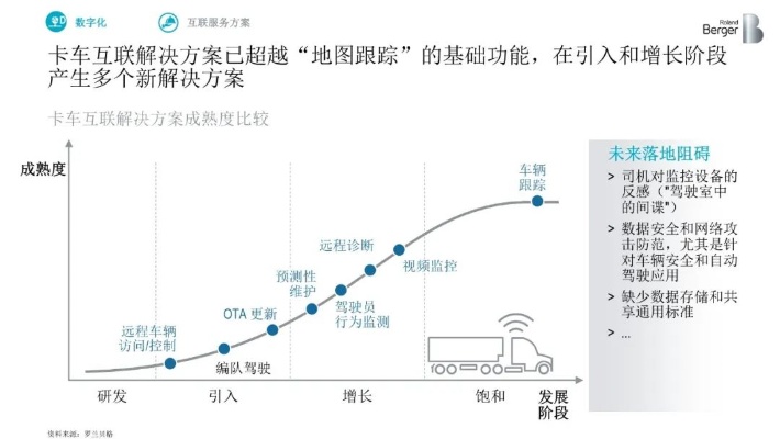 斗斗车生意创新模式，挖掘利润蓝海的新机遇