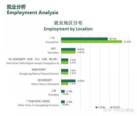 EMBA就业情况怎么样 emba就业情况怎么样啊