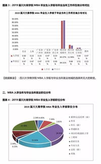 EMBA就业情况怎么样 emba就业情况怎么样啊