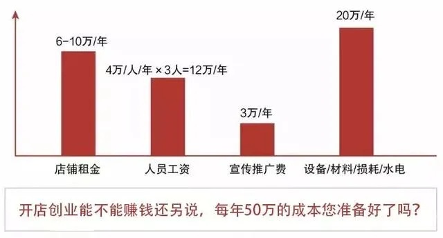 实体店年底赚钱策略，把握机遇，迎向盈利巅峰