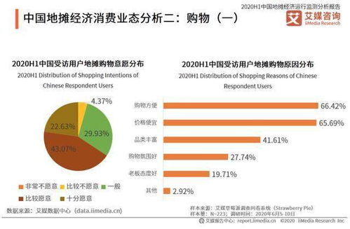 做什么东西摆摊卖赚钱多，市场趋势与盈利策略解析