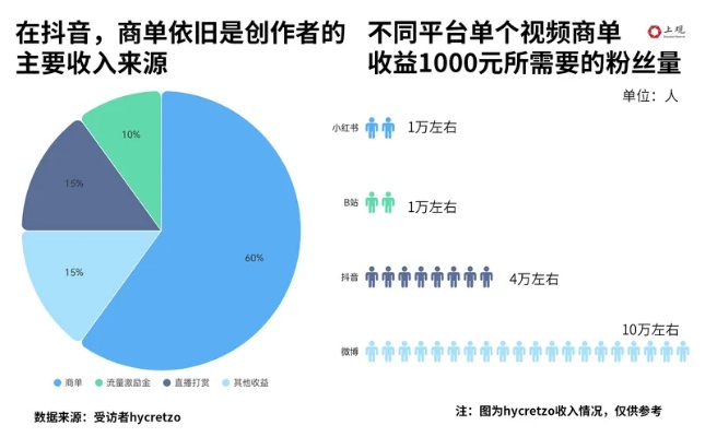 王者博主赚钱秘籍，内容创作与盈利策略双管齐下