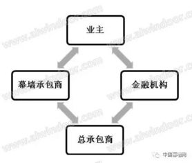 嘉定万达商业成功之道，探究高盈利业务的多元化路径