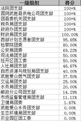 二战上岸后的兼职之路，探索赚钱新机遇