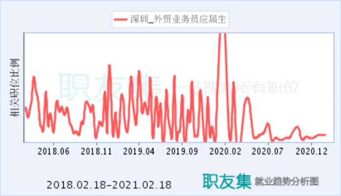 深圳就业外贸怎么样 深圳外贸赚钱吗