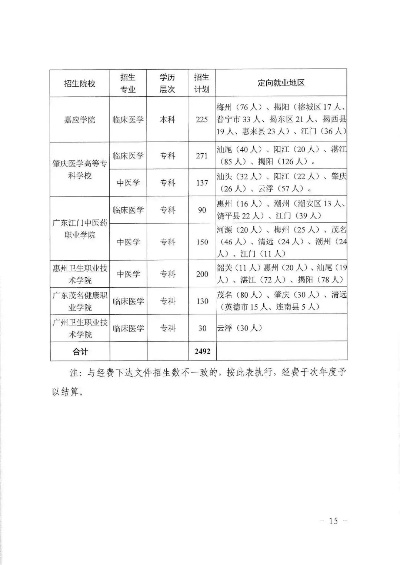 卫生定向就业怎么样 卫生定向计划如何填报志愿