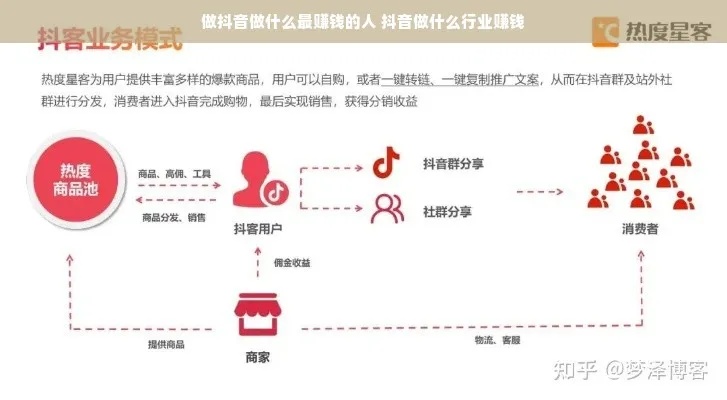 做什么抖音赚钱更快呢 做什么样的抖音能赚钱