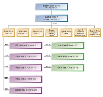 光宝集团多元化业务布局下的盈利路径探索