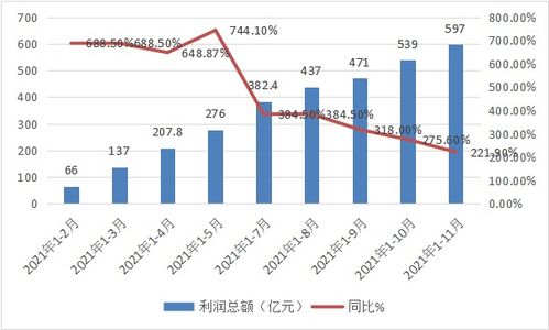 淄博市区高利润行业的深度解析与前景展望