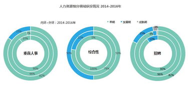 男人现在做什么最赚钱最快，创业投资的热门领域深度解析