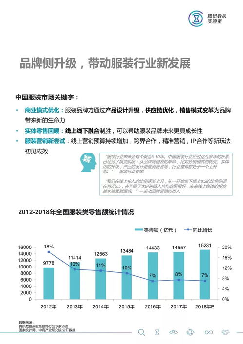 洞察市场潜力，探究服装行业赚钱项目的多元发展路径