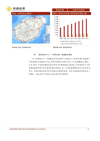 去海南自贸港做什么赚钱？创业机遇与挑战的双重分析