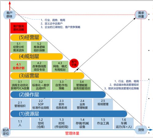 有场地有电脑，探索多元化的赚钱路径