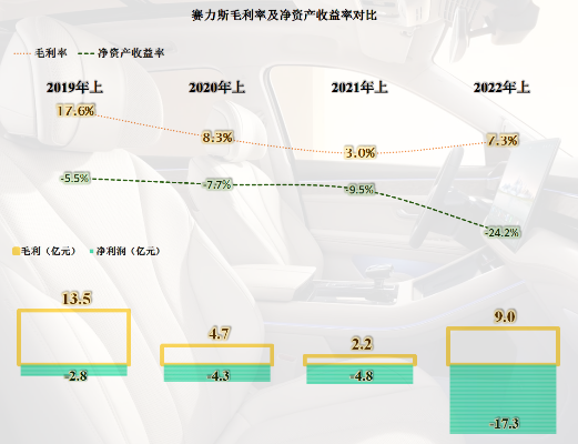 临平自带小轿车盈利路径的探索