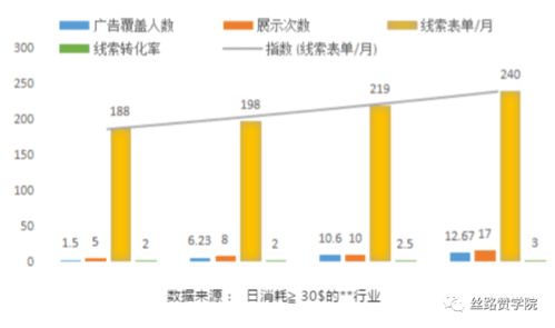 短时间做什么生意最赚钱，洞察市场热点与快速盈利策略