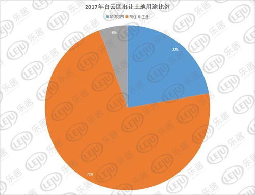 贵阳赚钱热门小生意盘点及市场趋势分析