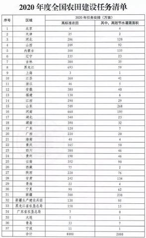 海南农田的多元盈利路径，探索赚钱新机遇