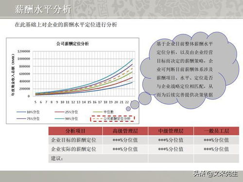 如何利用有限的预算——以800块做小生意赚取额外收入