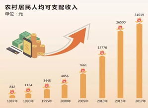 农村高中生赚钱的多样途径探索与未来发展展望