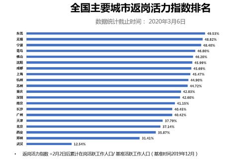 以交通之钥 开启致富之门，当下交通运输发达形势下热门盈利模式分析