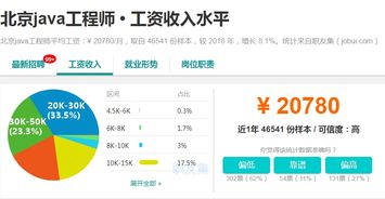 程序员做什么赚钱多，探索高收入路径与技术领域