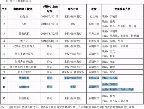 无名之辈如何开启盈利之路，探寻小成本高收益的新领域商机与项目探讨