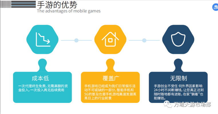 微视频游戏赚钱的新天地，创意、互动与盈利模式的无限可能