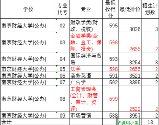 南京财会就业怎么样 南京财会专业学校