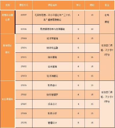 南京财会就业怎么样 南京财会专业学校