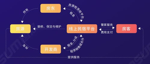 广东民宿业的黄金商机，创新业务与盈利策略